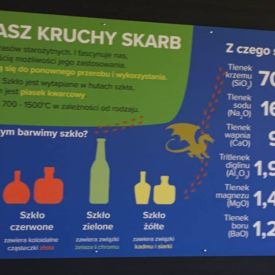 Wycieczka do edukacyjna